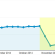 Why Did My Bounce Rate Drop In Google Analytics?